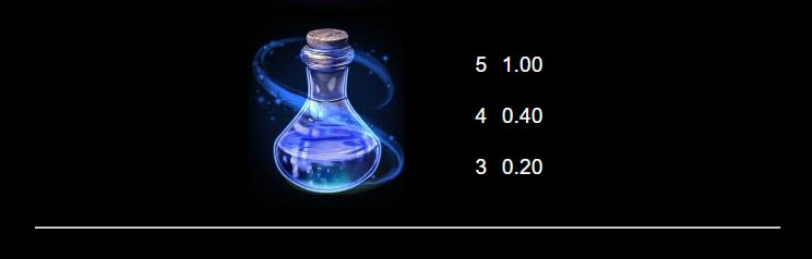 Sisters of Oz Jackpots MICROGAMING slotxo ฟรี เครดิต 100