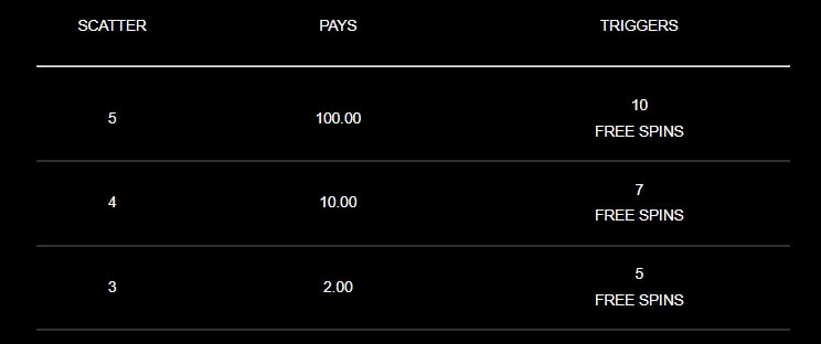 Sisters of Oz Jackpots MICROGAMING slotxo ฟรีเครดิต