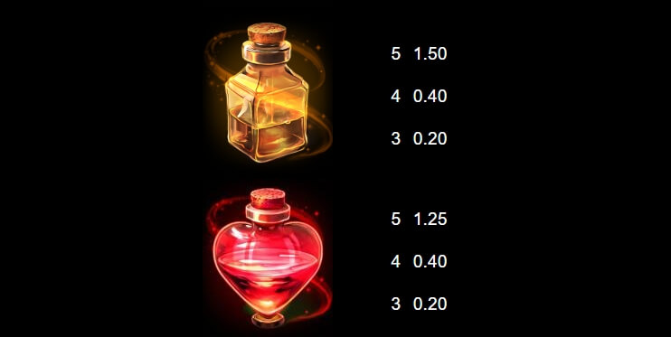 Sisters of Oz Jackpots MICROGAMING เกม สล็อต xo