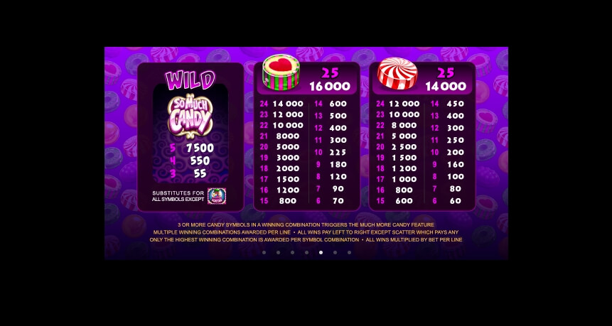 So Much Candy MICROGAMING slotxo auto