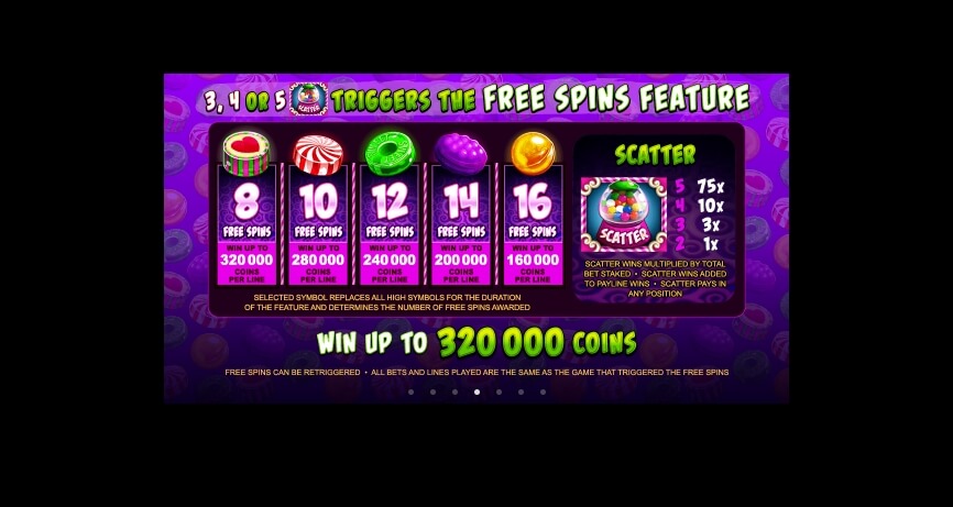 So Much Candy MICROGAMING slotxo ฟรีเครดิต