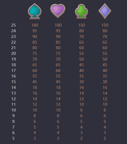 Alchemy Gold PG SLOT slotxo joker123