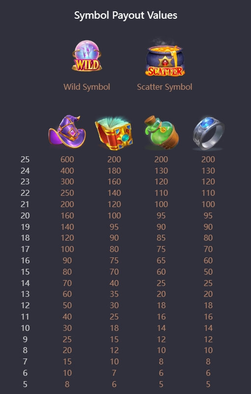 Alchemy Gold PG SLOT slotxo 100