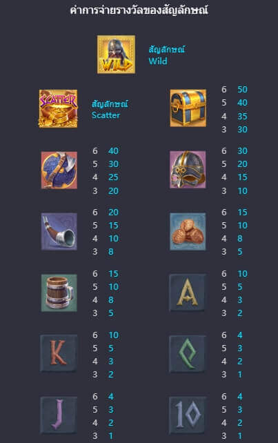 Asgardian Rising PG SLOT slotxo888