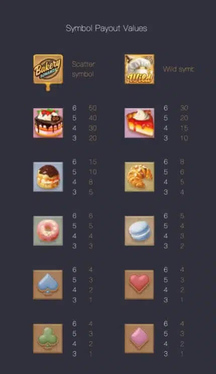 Bakery Bonanza PG SLOT สล็อต xo ออโต้