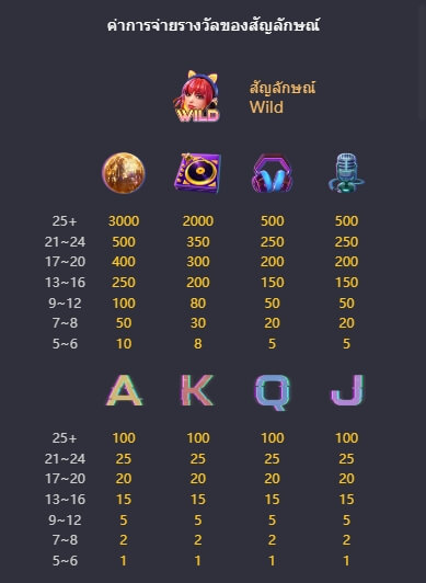 Rave Party Fever PG SLOT slotxo888