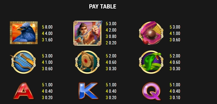 The Great Archer MICROGAMING slotxo login