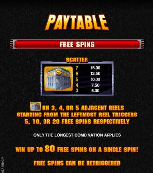 The Heat Is On MICROGAMING สล็อต xo เครดิต ฟรี