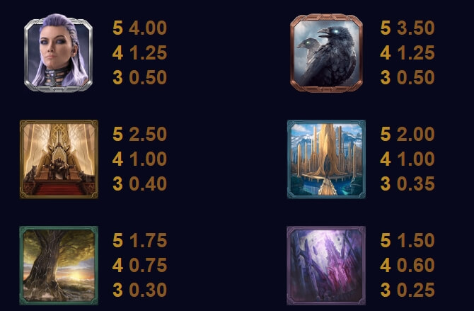 Thunderstruck Stormchaser MICROGAMING slotxo auto