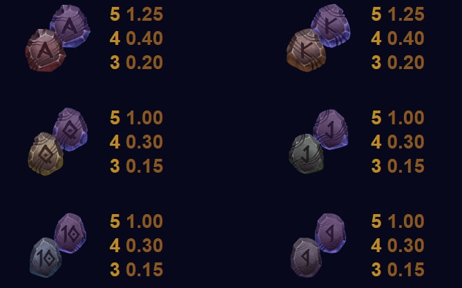 Thunderstruck Stormchaser MICROGAMING slotxo168