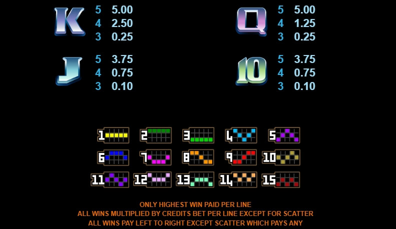 Tomb Raider MICROGAMING slotxo game