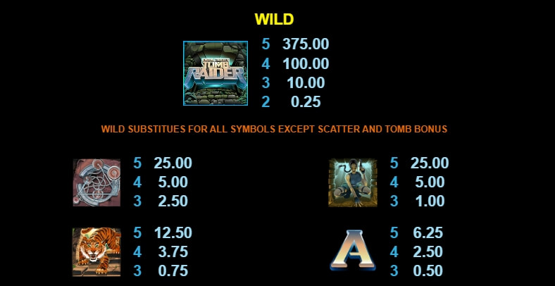 Tomb Raider MICROGAMING slotxo168