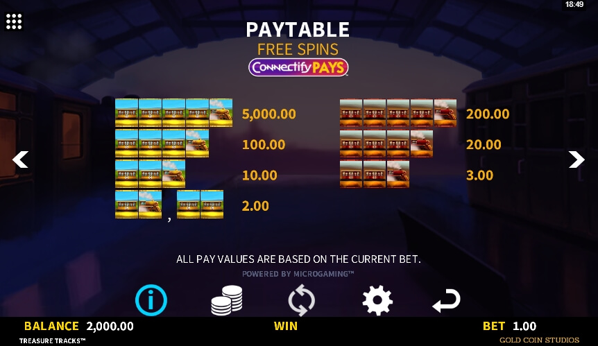 Treasure Tracks MICROGAMING slotxo mobile