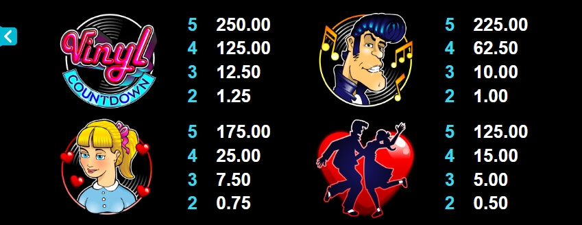 Vinyl Countdown MICROGAMING slotxo auto